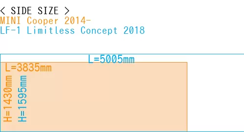 #MINI Cooper 2014- + LF-1 Limitless Concept 2018